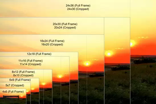 Photographic Print Size Chart