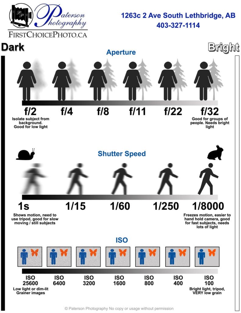 Exposure Chart Photography